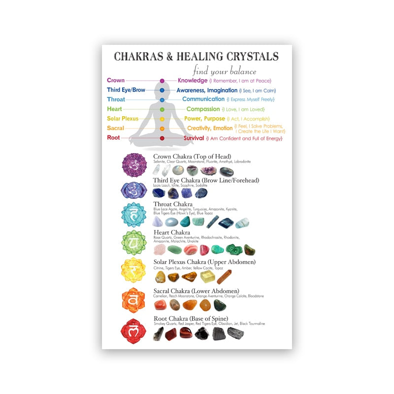 Illustration der Chakras und Heilsteine zur Balance, entworfen von justgoodmood. Poster Energie Steine als Deko Print.