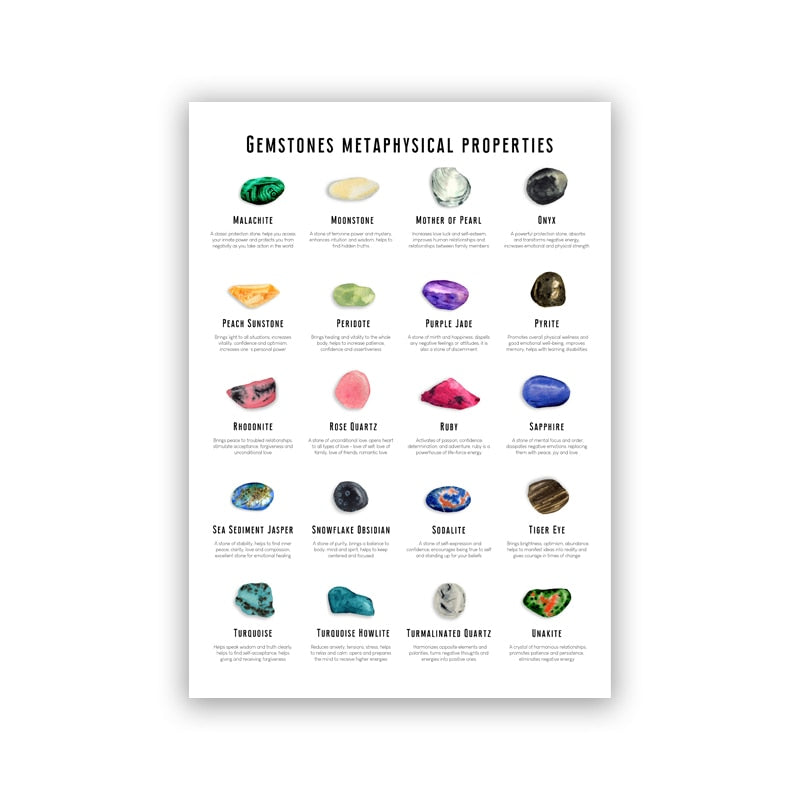 Lebhaftes Poster "Energie Steine als Deko Print" von justgoodmood zeigt eine Vielzahl von Edelsteinen und deren metaphysischen Eigenschaften.