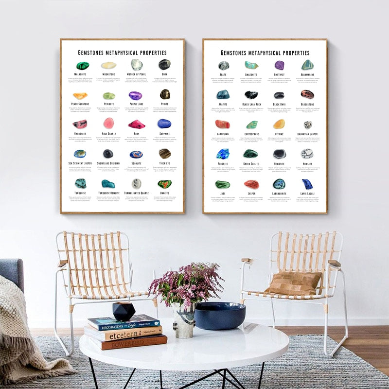 Elegantes Poster "Energie Steine als Deko Print" von justgoodmood, das die metaphysischen Eigenschaften von Edelsteinen darstellt, ideal für einen inspirierenden Wohnraum.