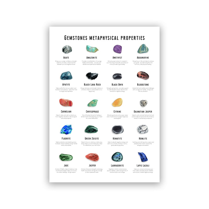 Ästhetisches Poster "Energie Steine als Deko Print" von JustGoodMood, visualisiert die metaphysischen Eigenschaften von Edelsteinen, eine großartige Wanddekoration für Wellness-Räume.