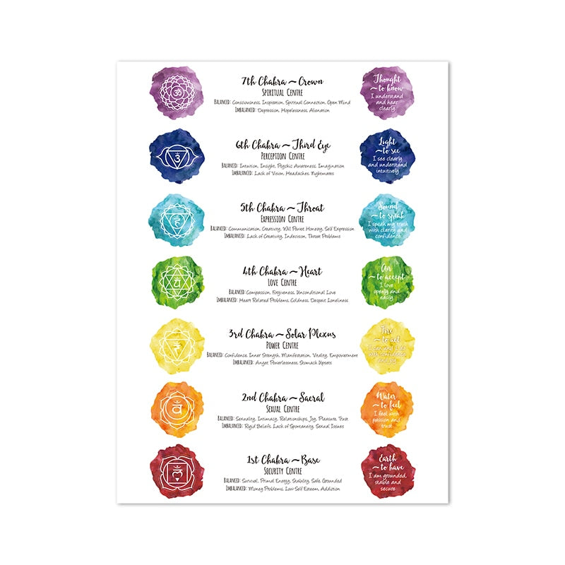 Stilvolles Poster "Energie Steine als Deko Print" von JustGoodMood, präsentiert die verschiedenen Chakras, ideal für eine harmonische Raumgestaltung und spirituelle Inspiration.
