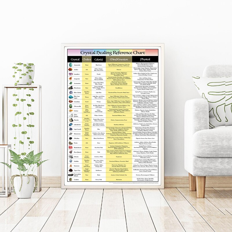 Stilvolles Poster "Energie Steine als Deko Print" von justgoodmood, das als Crystal Healing Referenzkarte dient und ein dekoratives Element für freundliche Räume bietet.