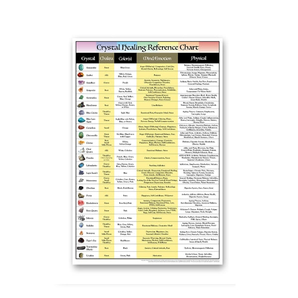 Erfreuliches Poster "Energie Steine als Deko Print" von JustGoodMood, zeigt das Crystal Healing Reference Chart mit verschiedenen Kristallen und deren Eigenschaften, perfekt für spirituelle Enthusiasten.