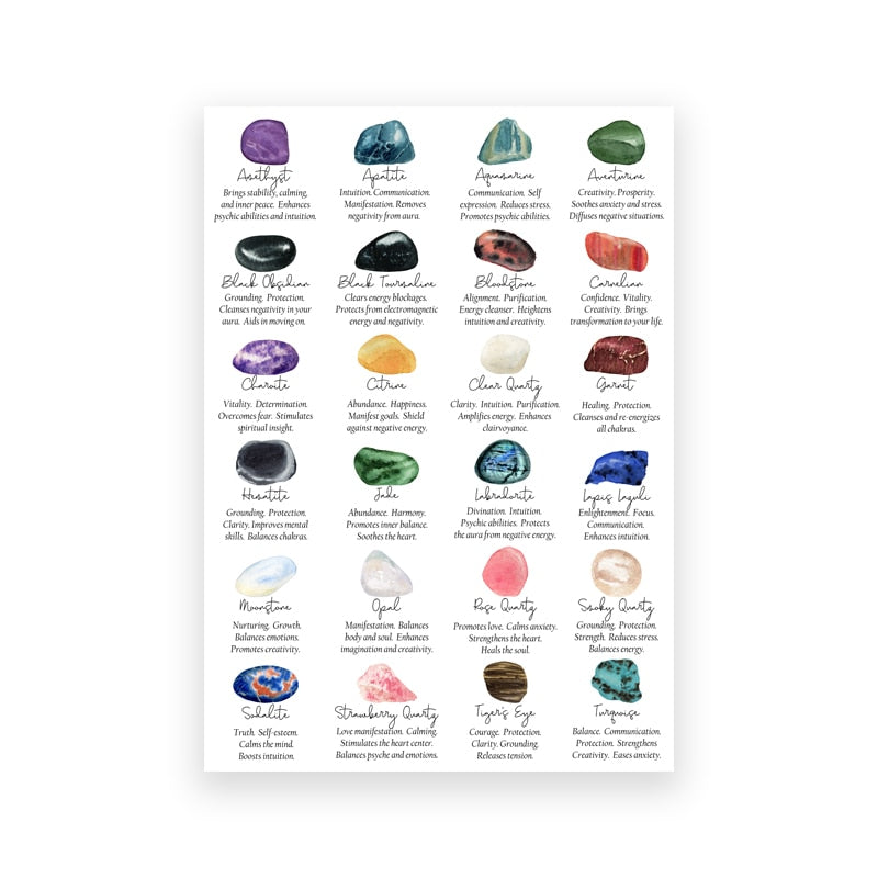 Attraktives Poster "Energie Steine als Deko Print" von justgoodmood, das verschiedene Kristalle mit deren emotionalen und physikalischen Eigenschaften darstellt.
