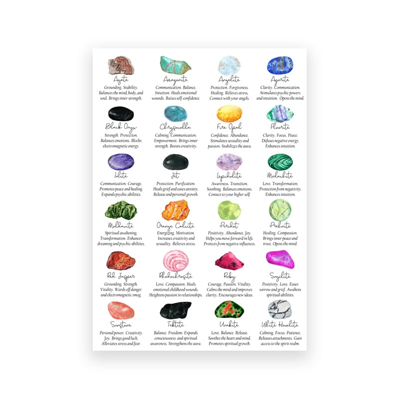 Buntes Poster "Energie Steine als Deko Print" von JustGoodMood, illustriert eine vielfältige Auswahl an Kristallen mit deren Bedeutungen, ideal für kreative und inspirierende Wohnräume.