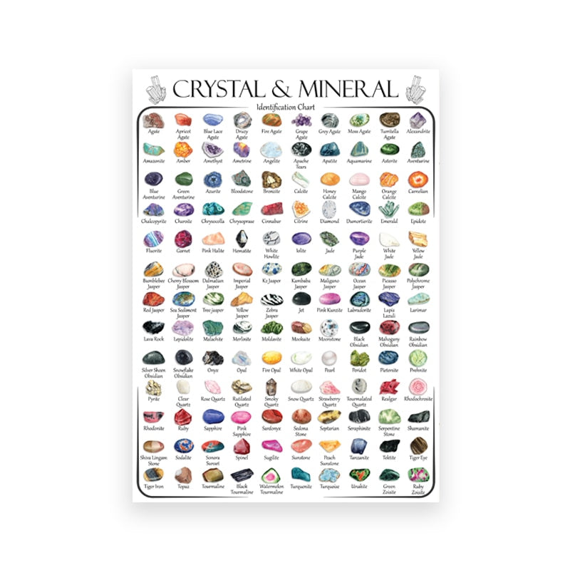 Buntes Poster "Energie Steine als Deko Print" von justgoodmood, das eine Identifikationsgrafik für Kristalle und Mineralien enthält.