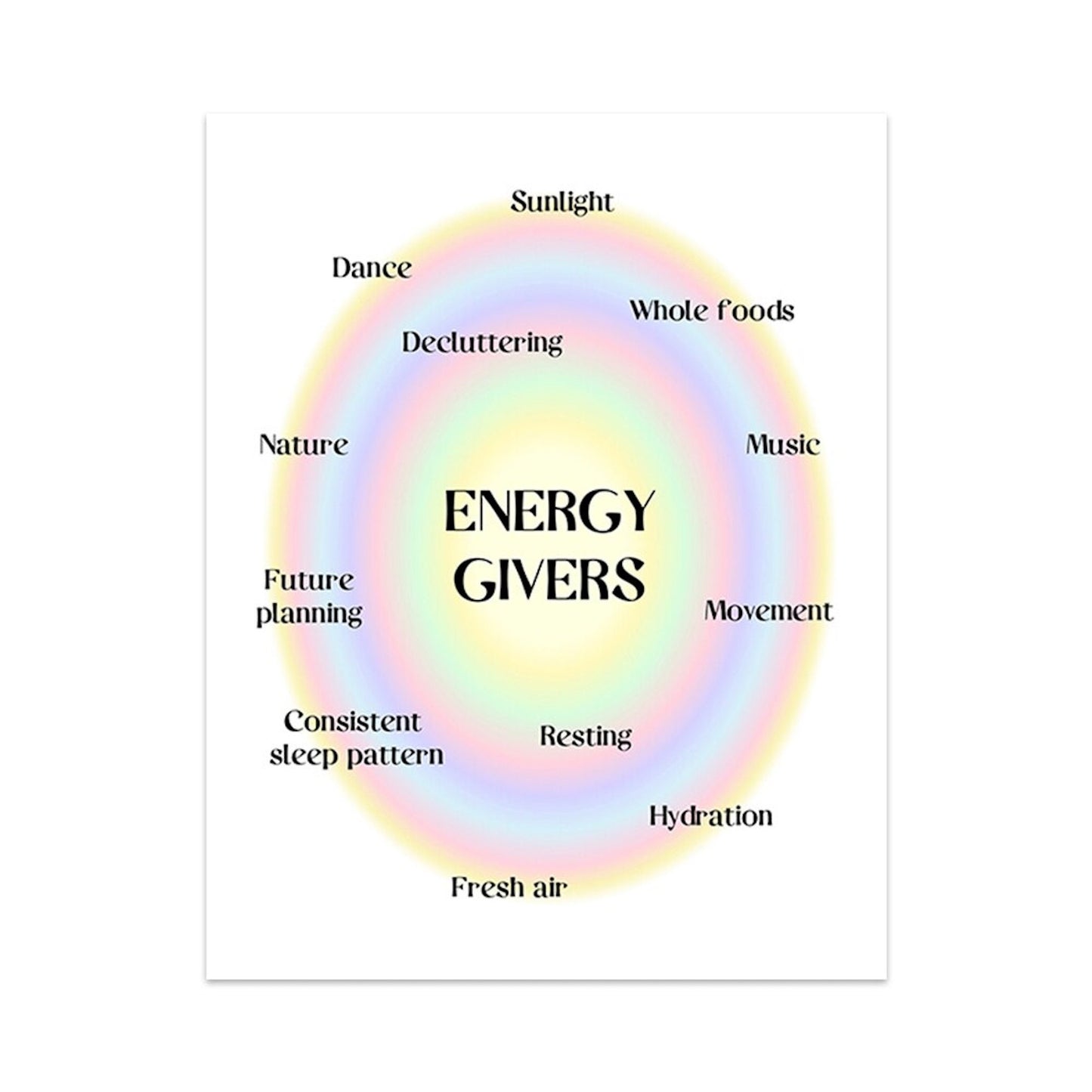Buntes Energiegeber Poster, das verschiedene Aspekte wie Musik und Natur zur Förderung des Wohlbefindens zeigt. Fröhlicher Deko Print von justgoodmood für positive Vibes.