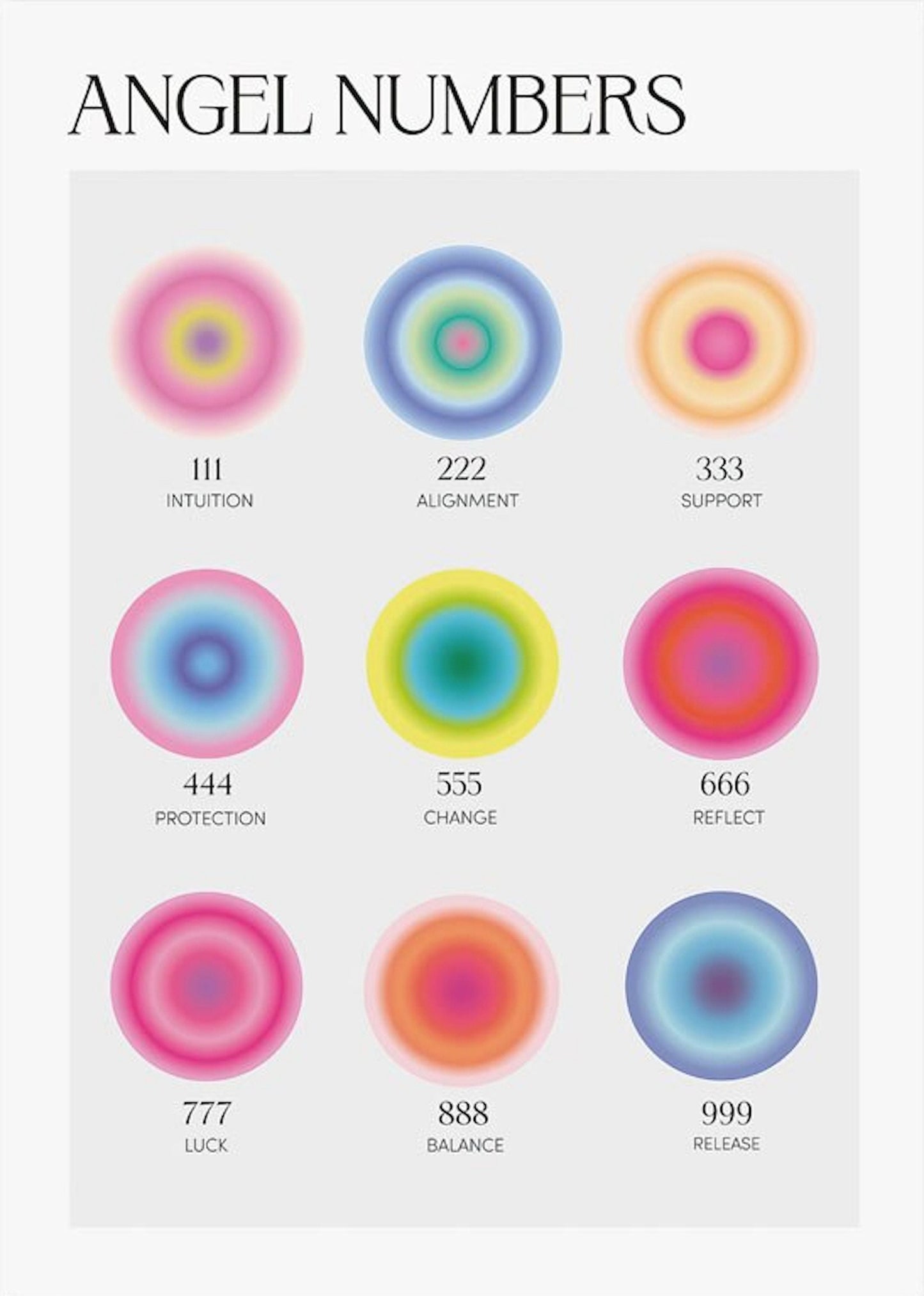 Bezauberndes Poster, das die Engelzahlen 111 bis 999 darstellt, ideal zur Förderung von Intuition, Schutz und Veränderungen. Wundervolles Wandbild von Justgoodmood.
