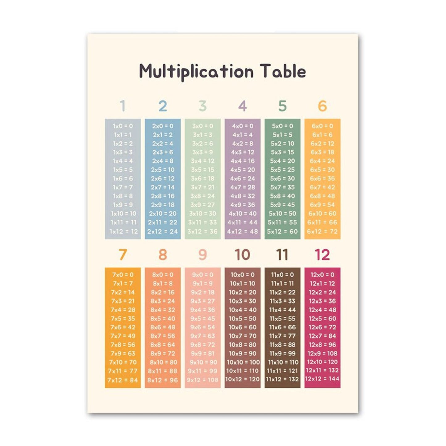 Multiplikationstabelle von justgoodmood, ein praktisches und attraktives Poster für Kinder, um mathematische Grundlagen spielerisch zu lernen.