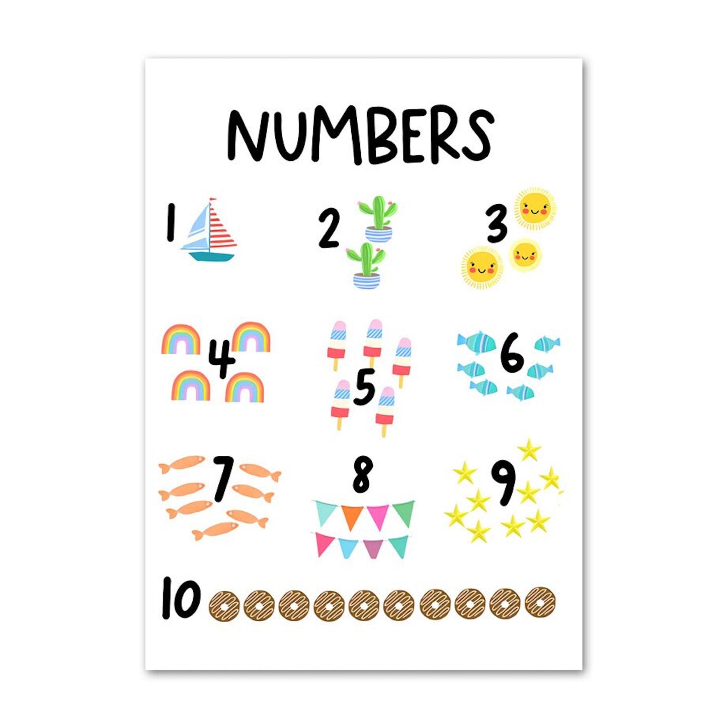 Illustratives Poster von justgoodmood, das kindgerecht die Zahlen 1 bis 10 anschaulich darstellt, ideal als dekoratives Lernmaterial im Kinderzimmer.