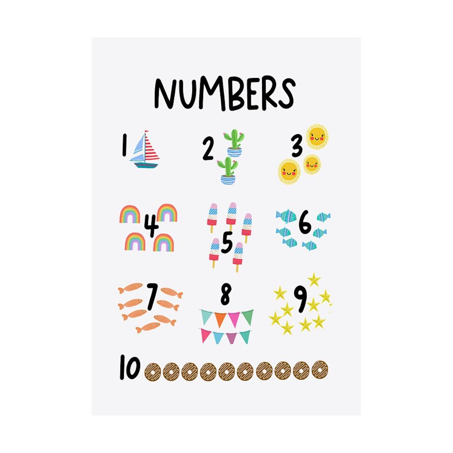 Fröhliches Poster von justgoodmood, das die Zahlen von 1 bis 10 mit bunten Illustrationen darstellt, ideal für die kreative Gestaltung im Kinderzimmer. Titel: Poster Kinder Schule lernen Alphabet Kontinente Formen Zahlen Richtungen Gemüse und Früchte als Deko Print ohne Rahmen.