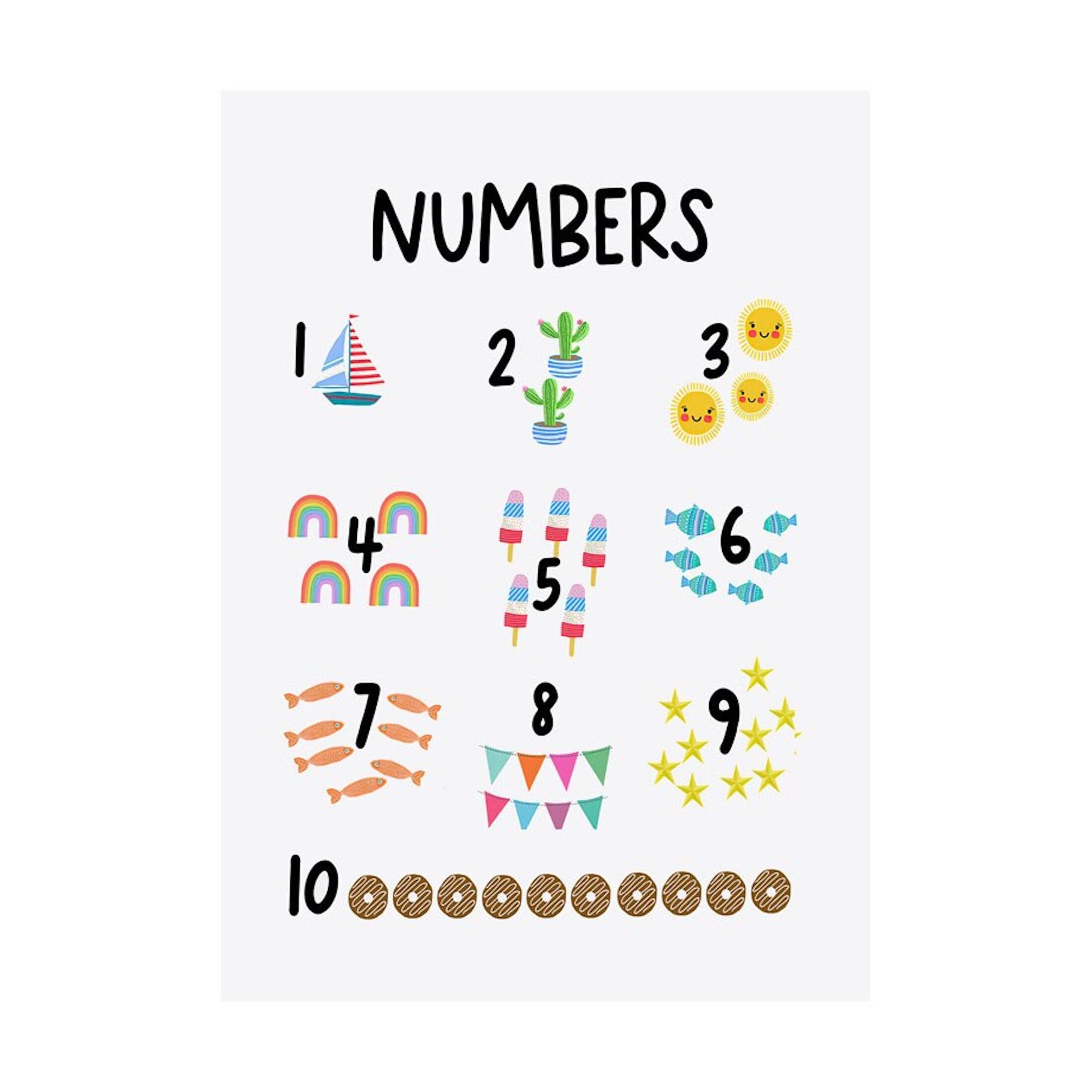 Fröhliches Poster von justgoodmood, das die Zahlen von 1 bis 10 mit bunten Illustrationen darstellt, ideal für die kreative Gestaltung im Kinderzimmer. Titel: Poster Kinder Schule lernen Alphabet Kontinente Formen Zahlen Richtungen Gemüse und Früchte als Deko Print ohne Rahmen.