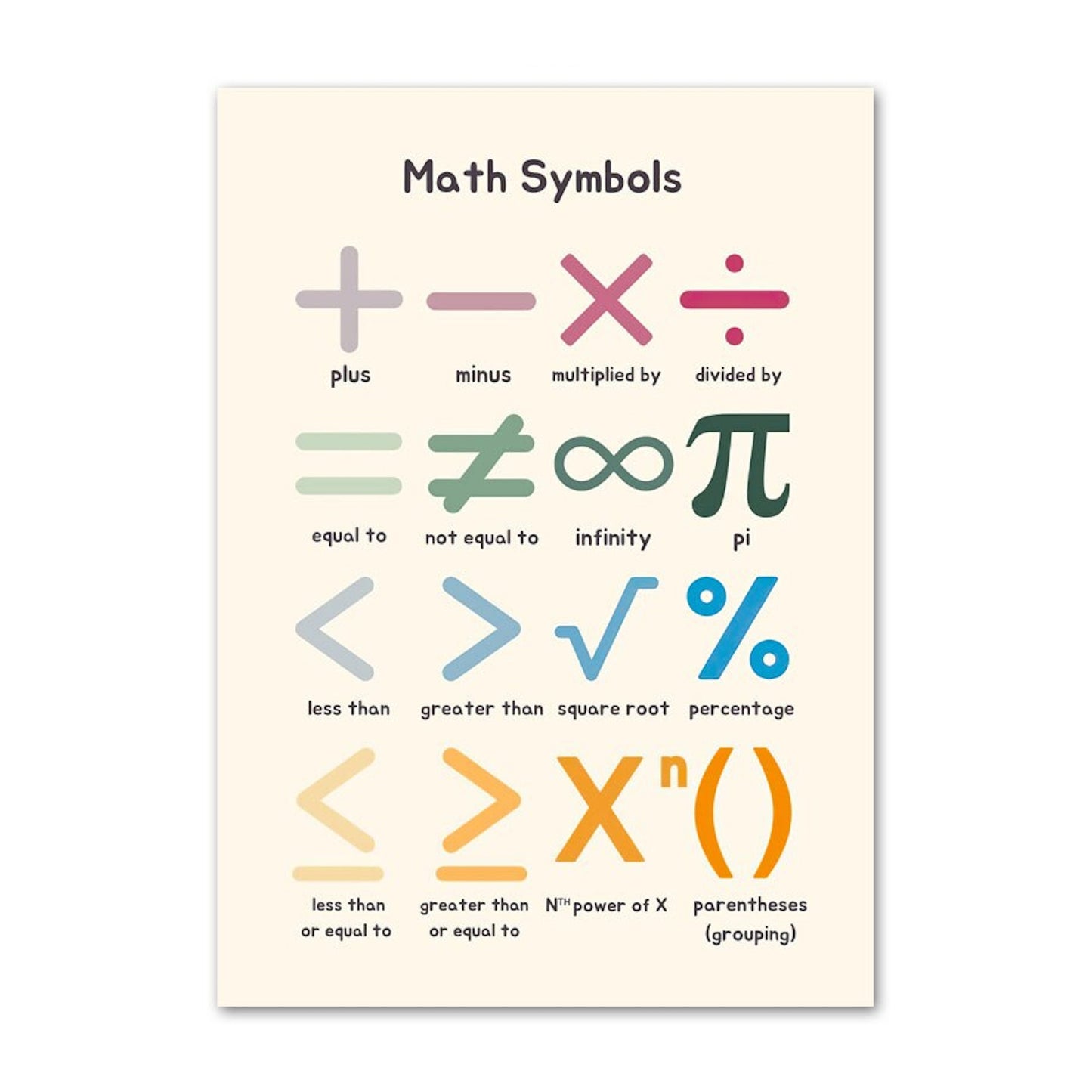 Mathe-Symbole Poster von justgoodmood, ideal für Kinderzimmer: lehrreiche und farbenfrohe Wanddekoration, die das Lernen fördert.