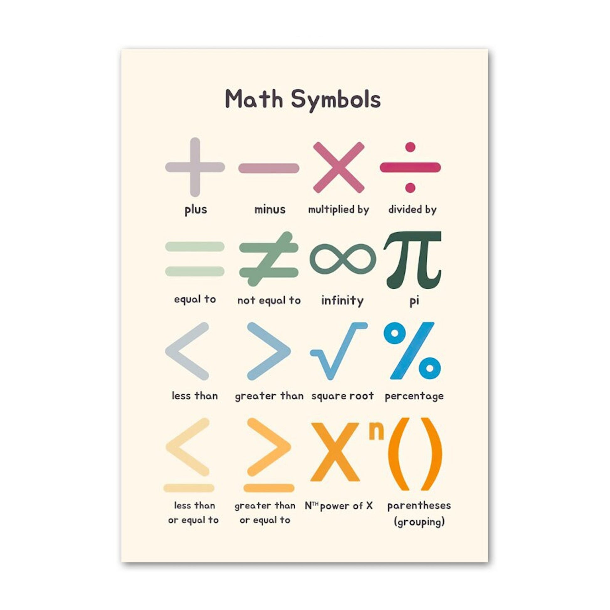 Mathe-Symbole Poster von justgoodmood, ideal für Kinderzimmer: lehrreiche und farbenfrohe Wanddekoration, die das Lernen fördert.
