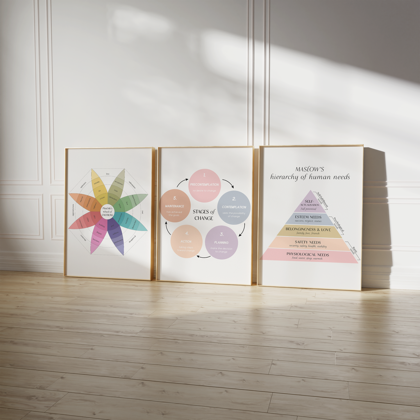 Psychologie Poster · Geschenkidee · Emotionen Maslow Persönlichkeitsentwicklung · Dekoprint ohne Rahmen