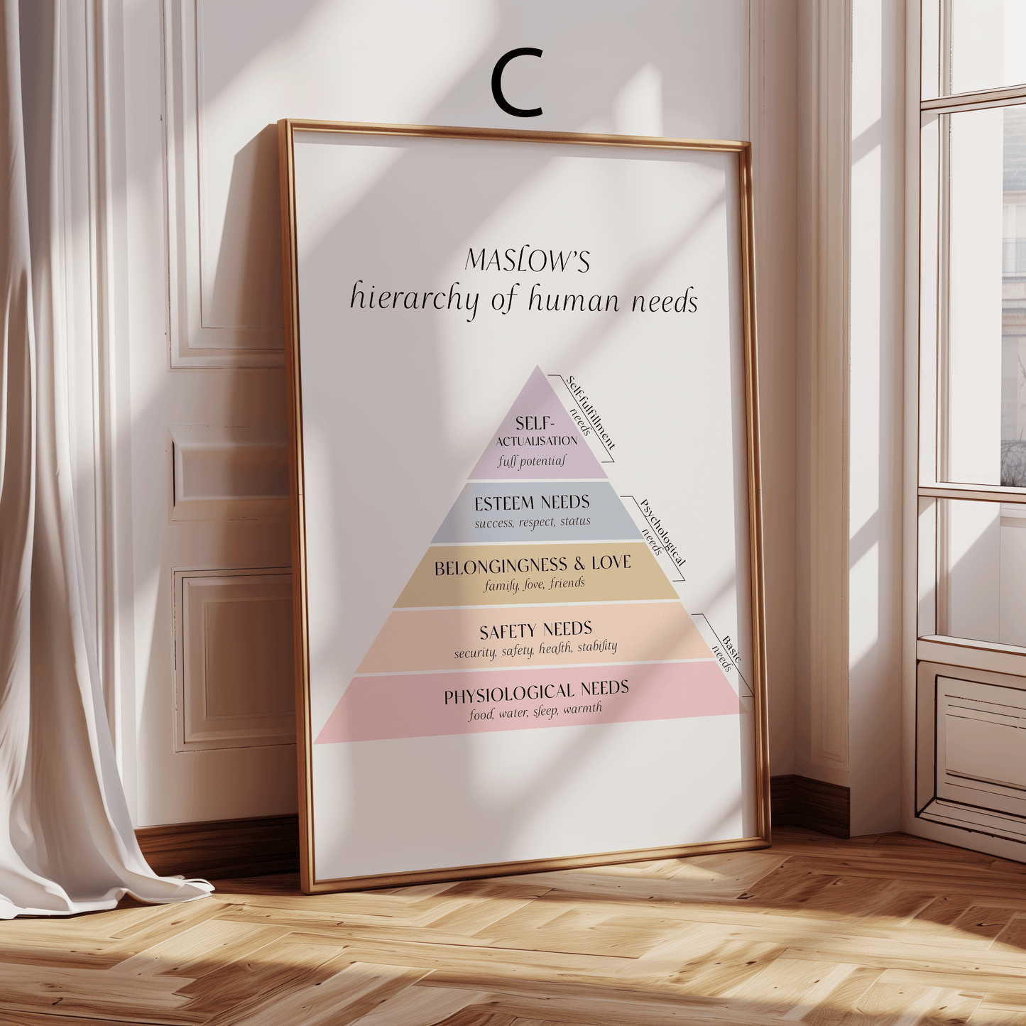 Psychologie Poster · Geschenkidee · Emotionen Maslow Persönlichkeitsentwicklung · Dekoprint ohne Rahmen