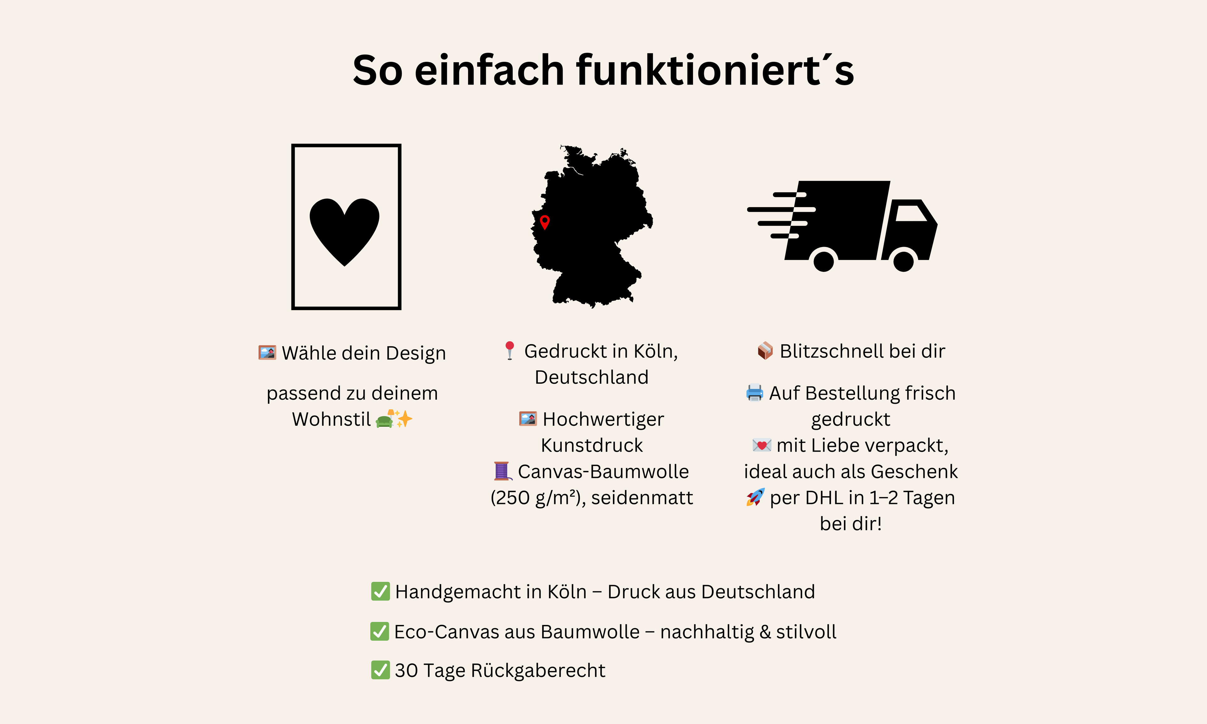 Infografik zum Bestellablauf bei JUSTGOODMOOD – Design wählen, Druck in Köln und schneller Versand