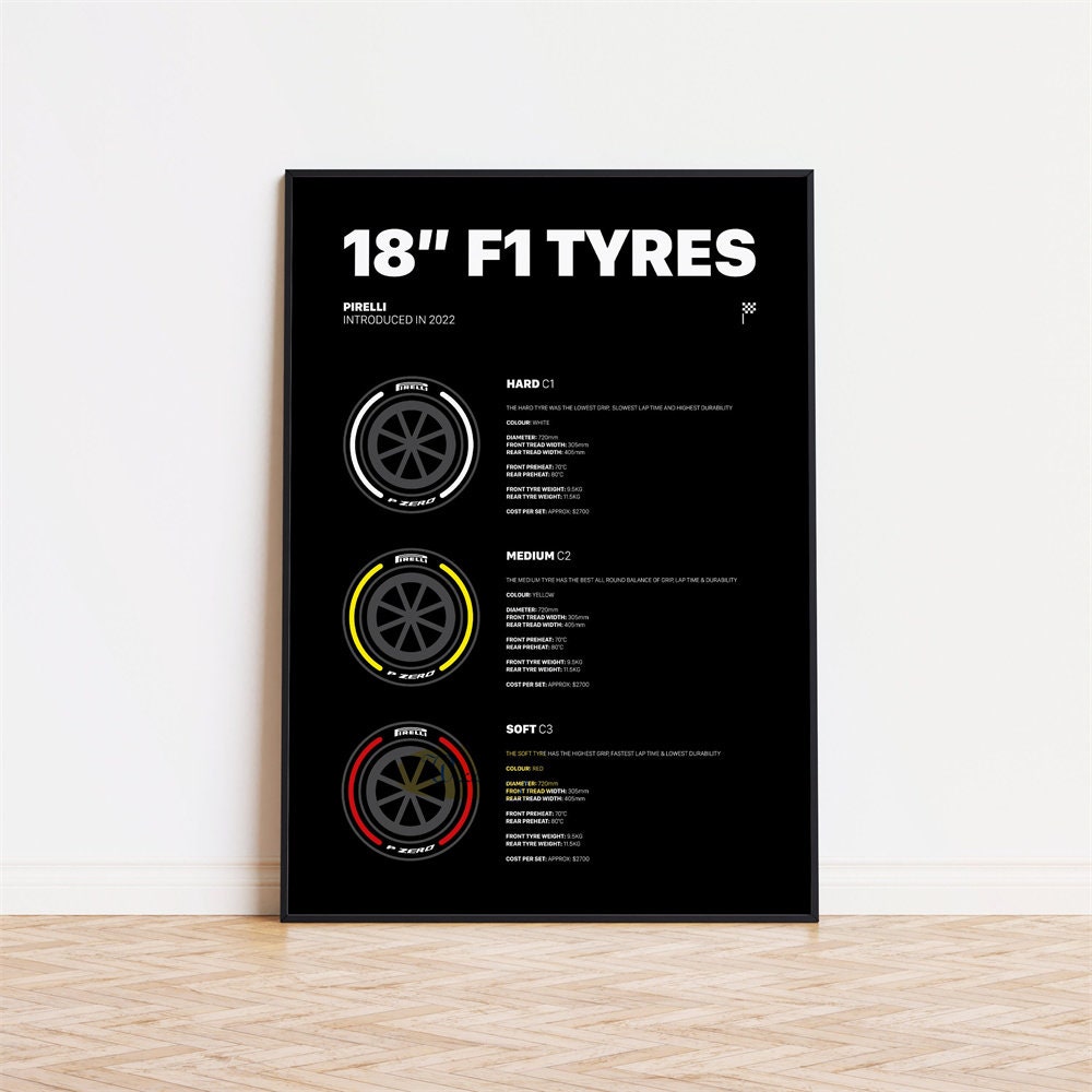 Poster F1 Reifen 18 Zoll von justgoodmood, veranschaulicht die verschiedenen Reifenvarianten der Formel 1, ideal für Motorsport-Enthusiasten.
