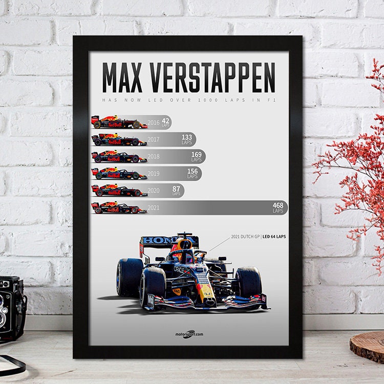 Informatives Poster über Max Verstappen, das seine Anzahl geführter Runden in der Formel 1 zeigt, zusammen mit einem Bild seines Red Bull Rennwagens. Ein Muss für jeden Fan! Poster Formel 1 Max Verstappen Rennfahrer Helm Rennwagen Red Bull I Deko Print ohne Rahmen von justgoodmood.
