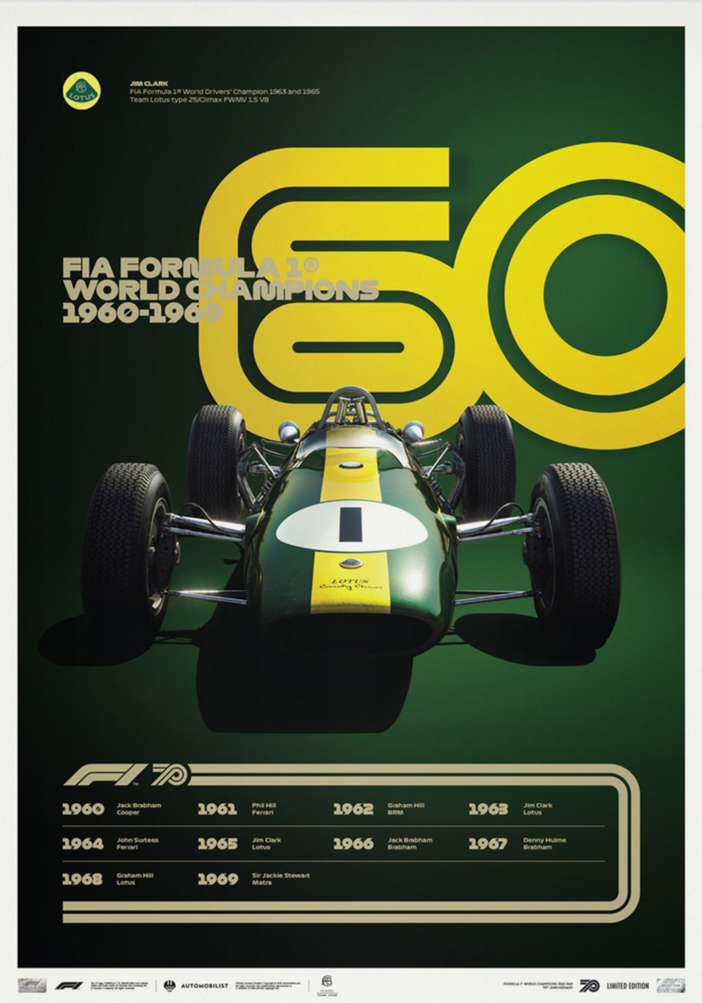 Poster Formel 1 Jahrzehnte Rennwagen Chronologie Legenden I Deko Print ohne Rahmen