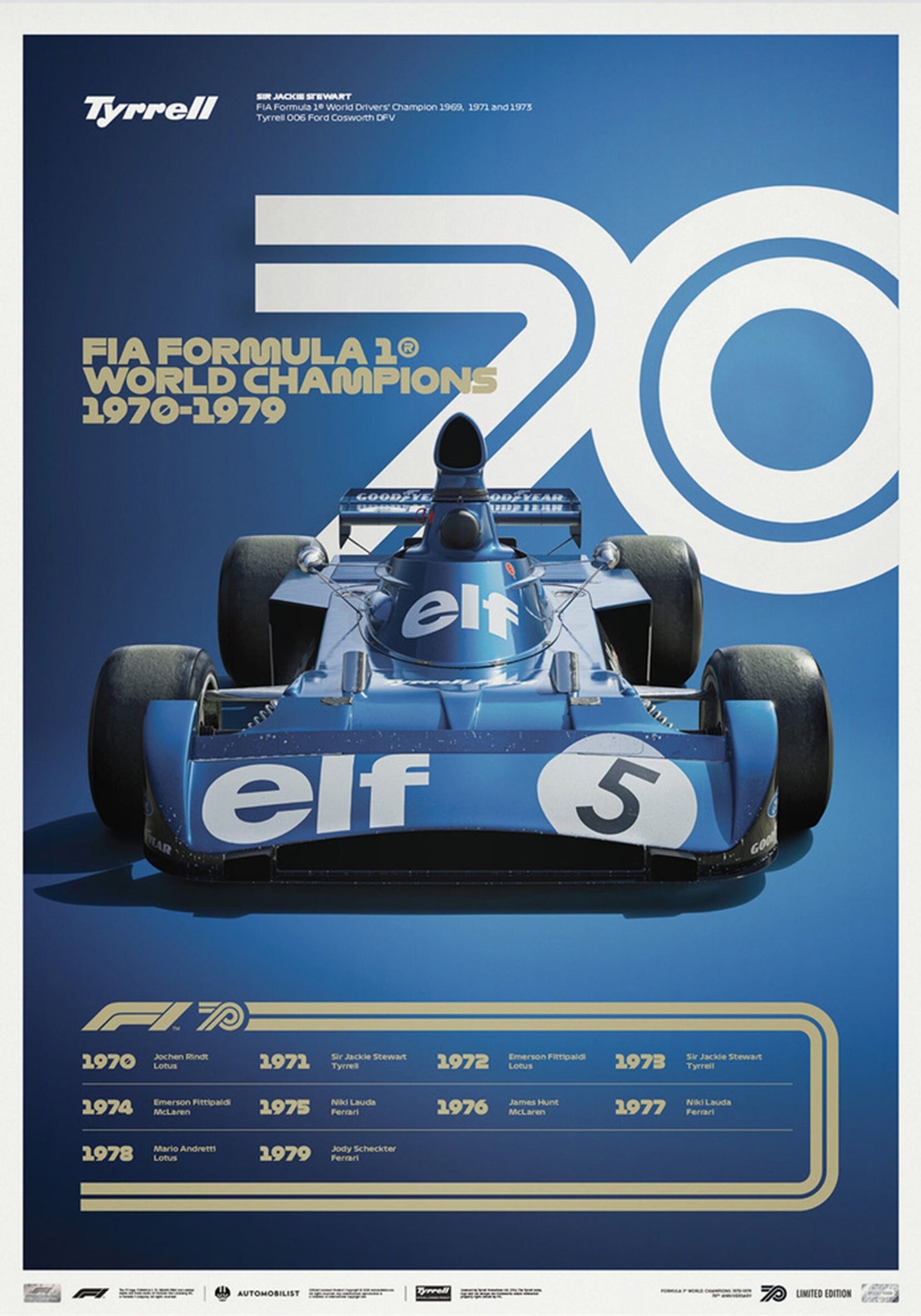 Poster Formel 1 Jahrzehnte Rennwagen Chronologie Legenden I Deko Print ohne Rahmen