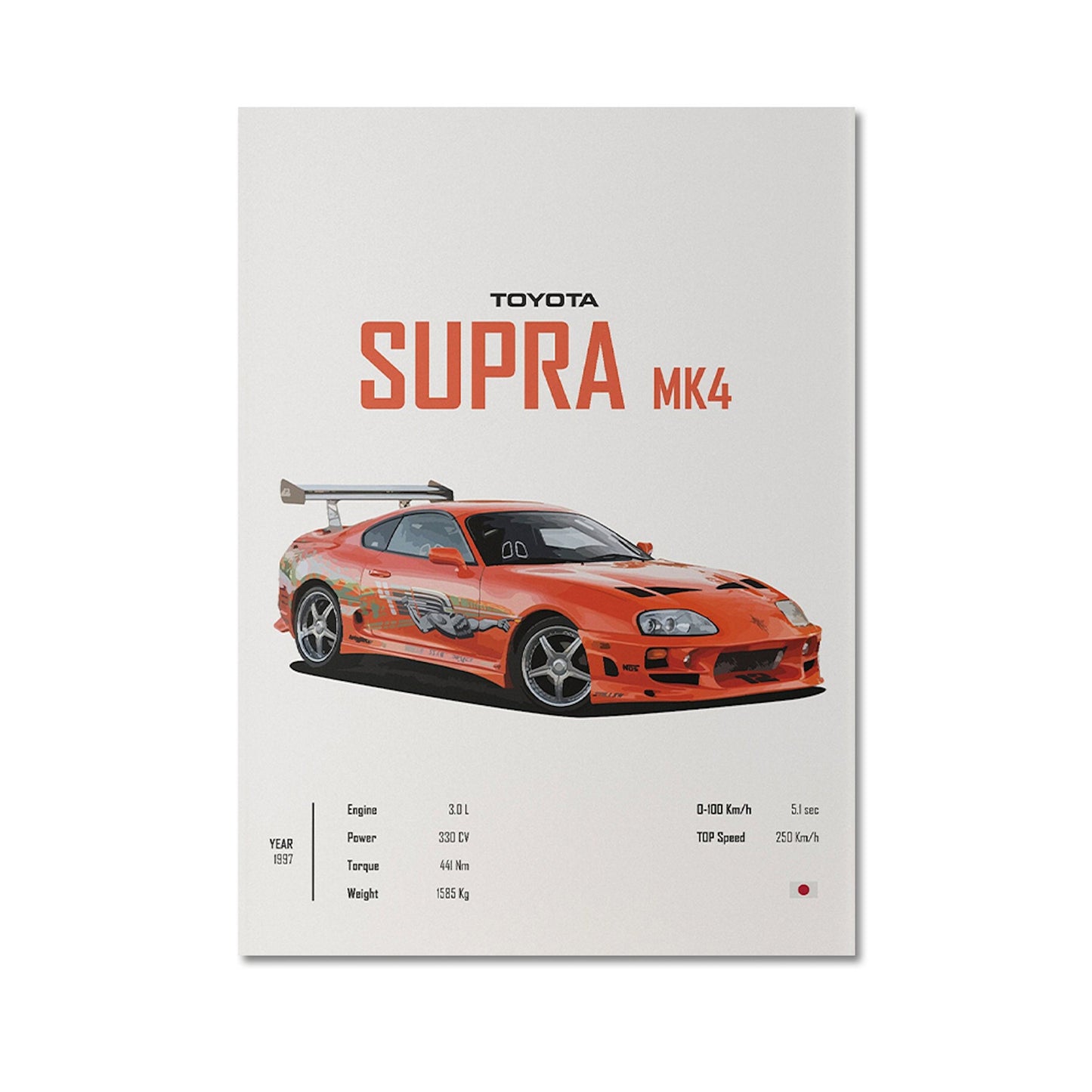 Poster Sportwagen TOYOTA SUPRA GT86  Klassiker Legenden I Geschenk für ihn I Wohnzimmmer & Büro I Wand Deko I Print ohne Rahmen