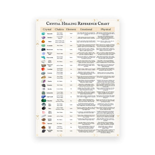 Poster Energie Steine als Deko Print ohne Rahmen - justgoodmood