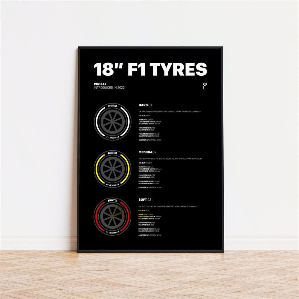 Poster Formel 1 Rennfahrer Legenden Unterschiften I Deko Print ohne Rahmen - justgoodmood