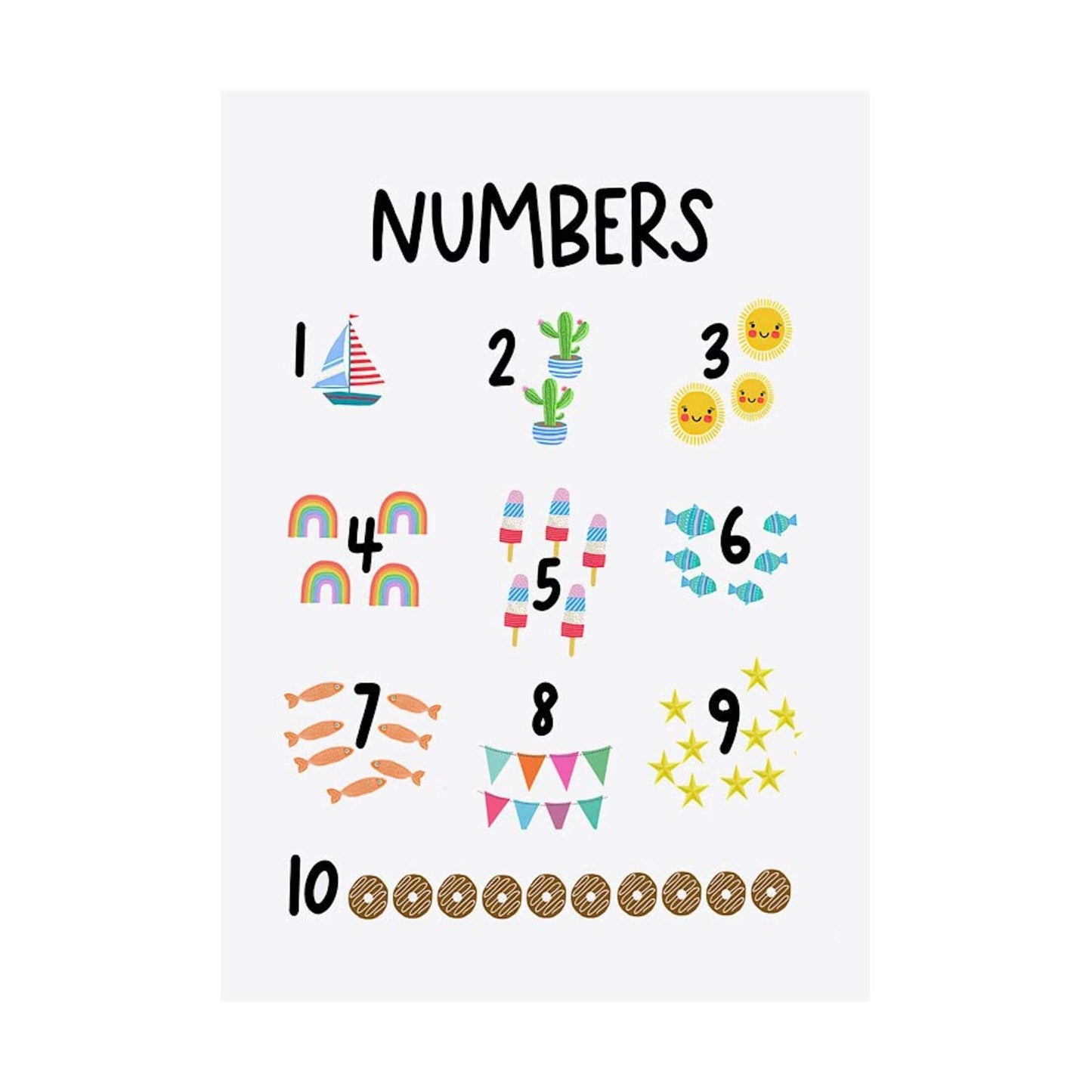 Poster Kinder Schule lernen Alphabet Kontinente Formen Zahlen Richtungen Gemüse und Früchte als Deko Print ohne Rahmen - justgoodmood